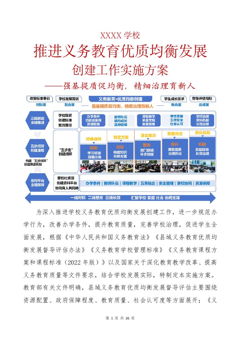 XXXX学校推进义务教育优质均衡发展创建工作实施方案——强基提质促均衡，精细治理育新人 - 臻优资源网
