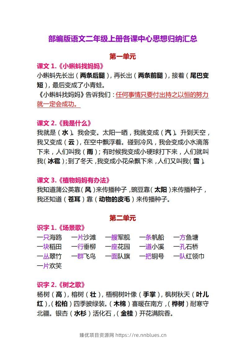 【各课中心思想归纳汇总】二上语文 - 臻优资源网