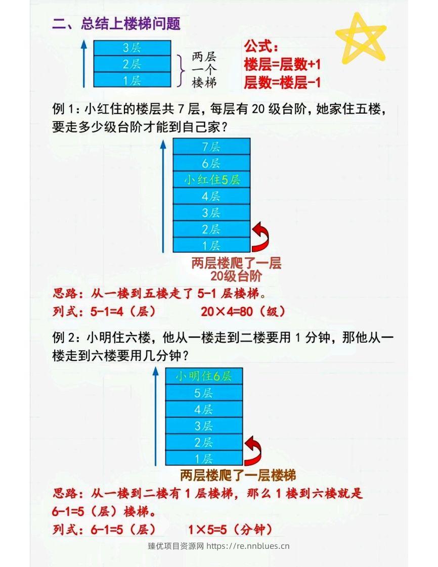 图片[2] - 二上数学间隔问题〔解题技巧〕 - 臻优资源网