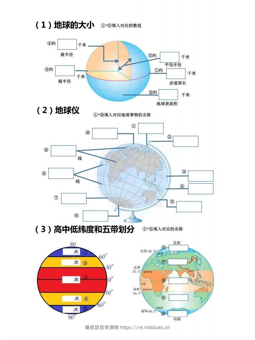 七上地理18个重点图填空训练 - 臻优资源网