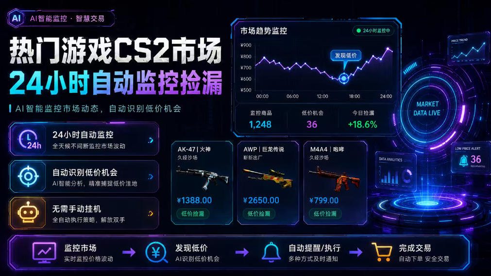 热门游戏CS2市场24小时自动监控捡漏，支持任何形式对数据进行验证，简单易上手，日入300+【揭秘】 - 臻优资源网