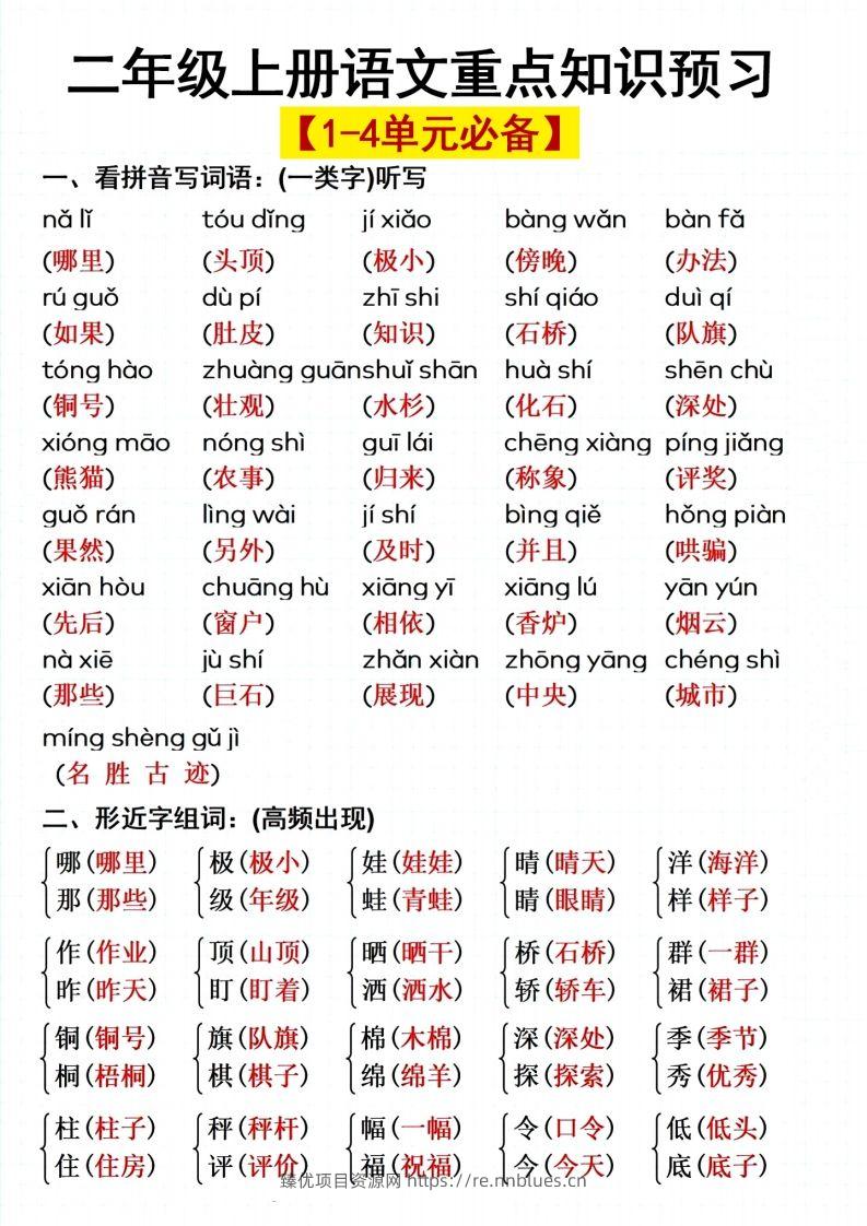 二上语文单元重点预习 - 臻优资源网