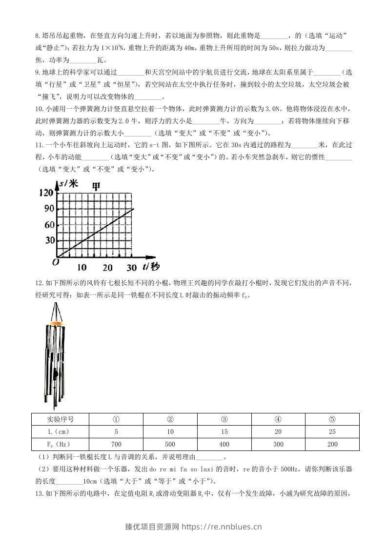 图片[2] - 2024年上海中考物理试题及答案(Word版) - 臻优资源网