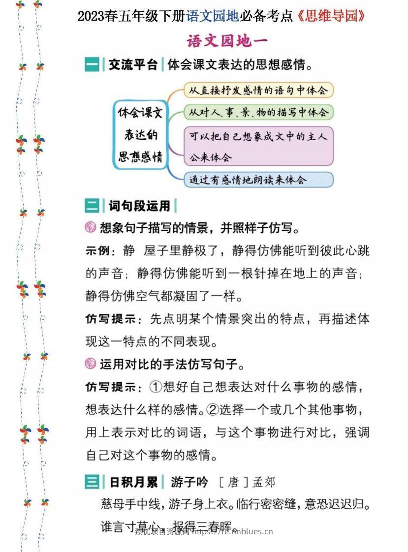 2023春五年级下册语文《语文园地》必备考点—思维导图 - 臻优资源网
