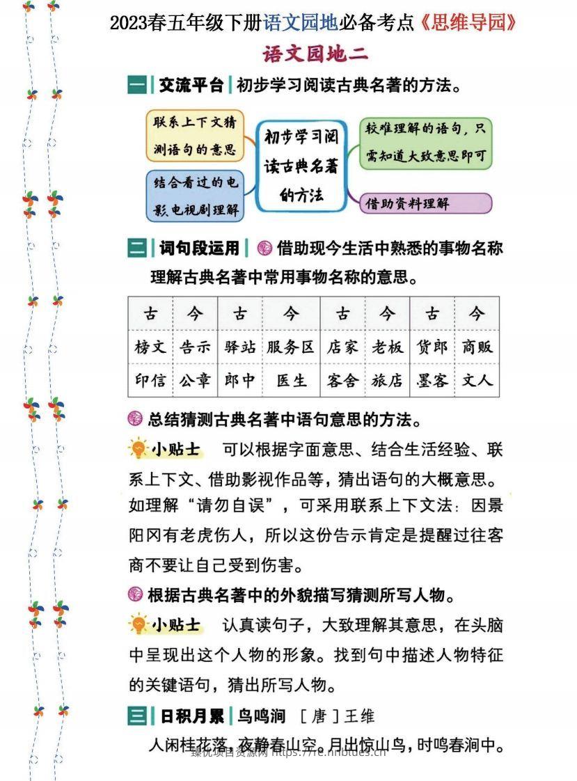 图片[2] - 2023春五年级下册语文《语文园地》必备考点—思维导图 - 臻优资源网