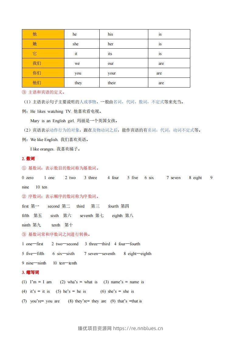 图片[2] - 人教版七年级上册英语知识点汇总（一册全） - 臻优资源网
