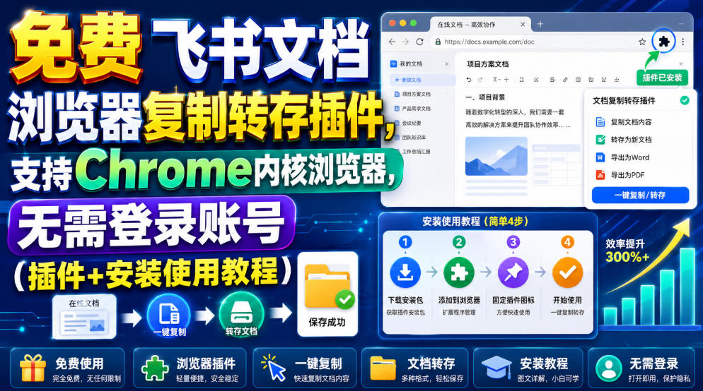 免费飞书文档浏览器复制转存插件，支持Chrome内核浏览器，无需登录账号（插件+安装使用教程） - 臻优资源网