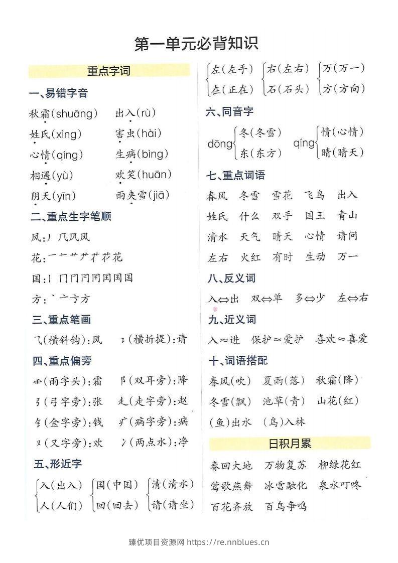 图片[2] - 5_一年级下册语文知识点总结 - 臻优资源网