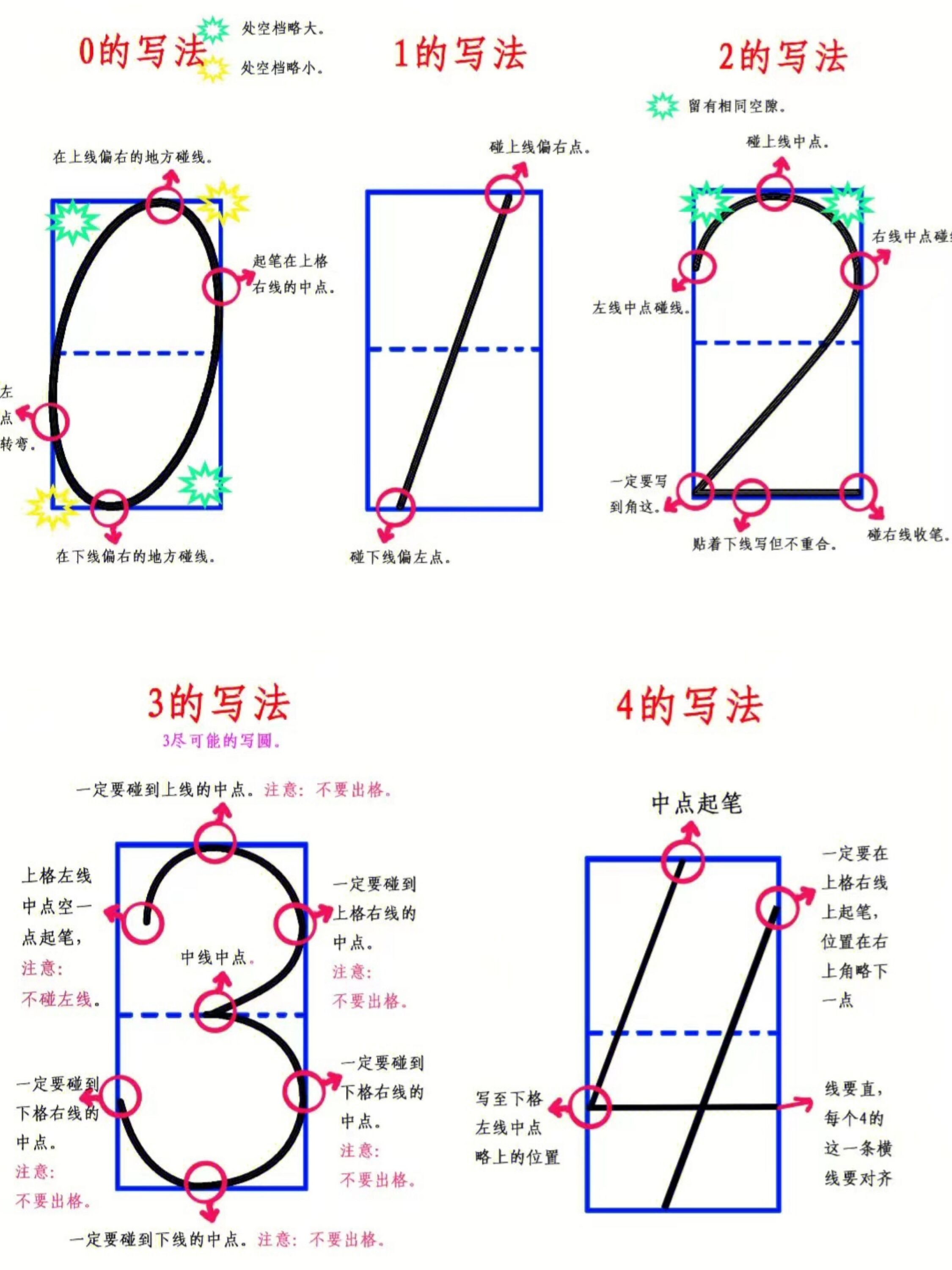 12控笔练习_数字书写顺序 - 臻优资源网