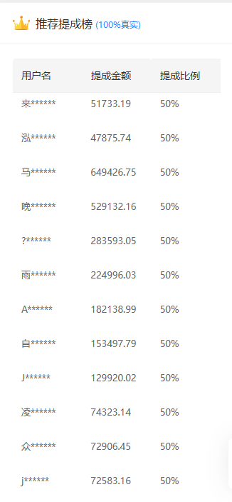 推广软件获取收益你来吗？ - 臻优资源网