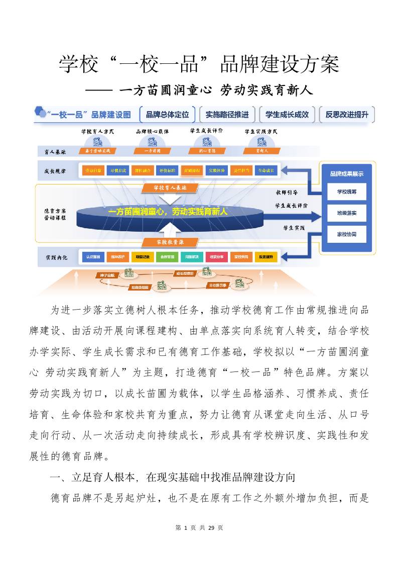 学校“一校一品”品牌建设方案——一方苗圃润童心劳动实践育新人 - 臻优资源网