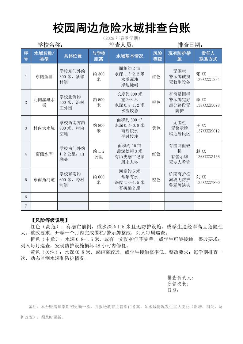 校园周边危险水域排查台账及分布图 - 臻优资源网