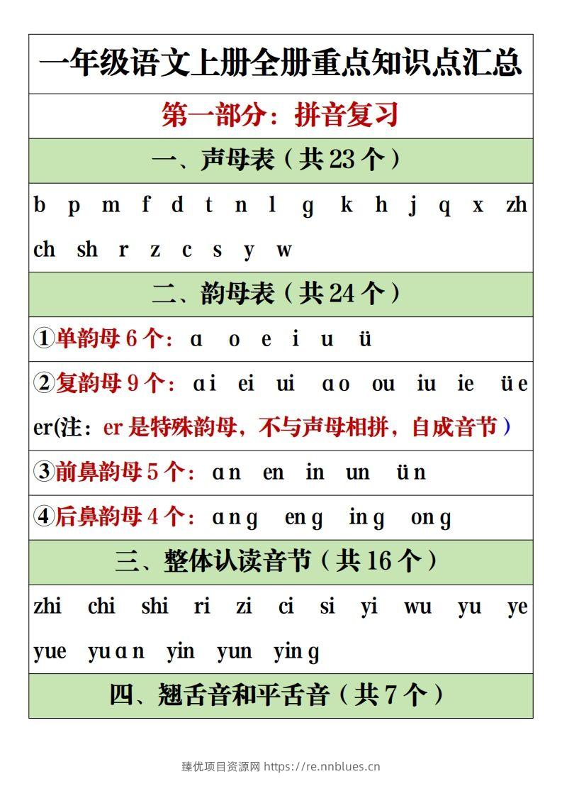 【全册重点知识点汇总】一上语文2 - 臻优资源网