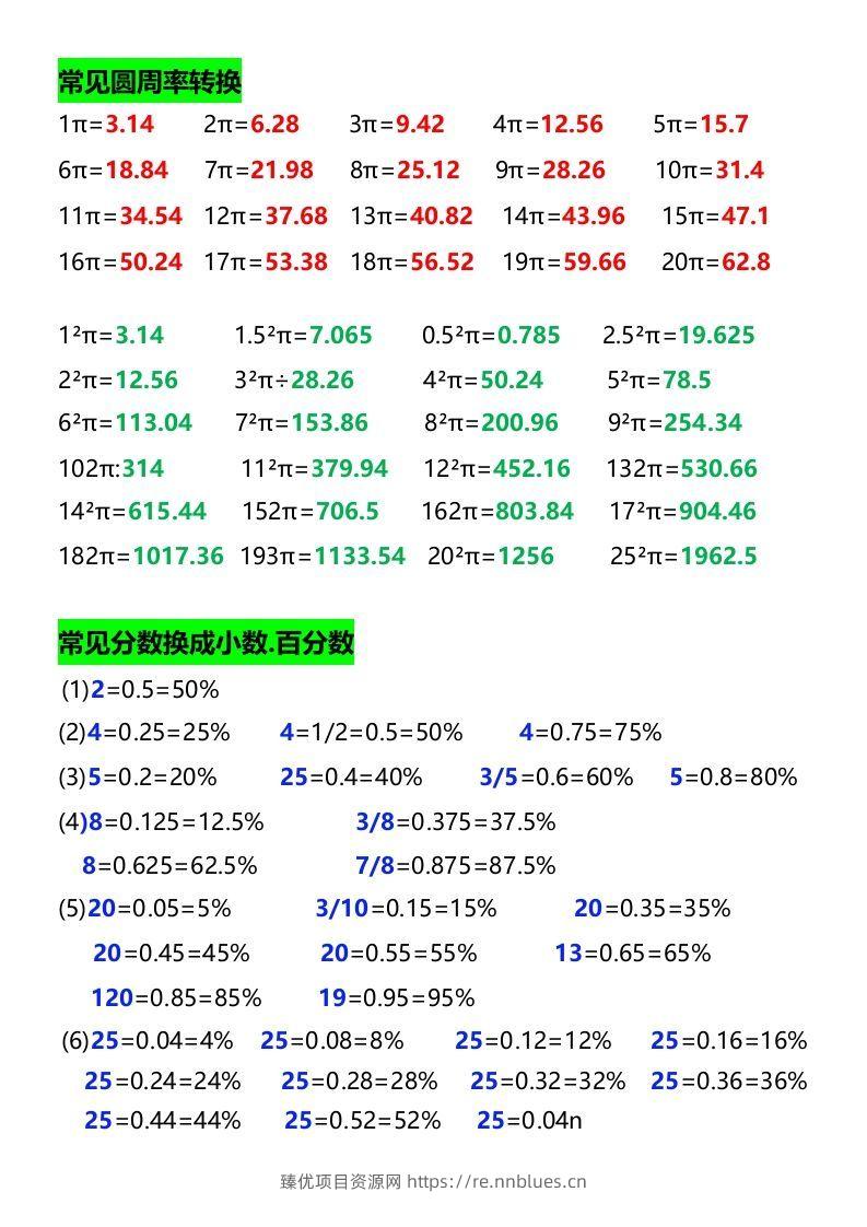 图片[3] - 六年级下册数学必背公式大全 - 臻优资源网
