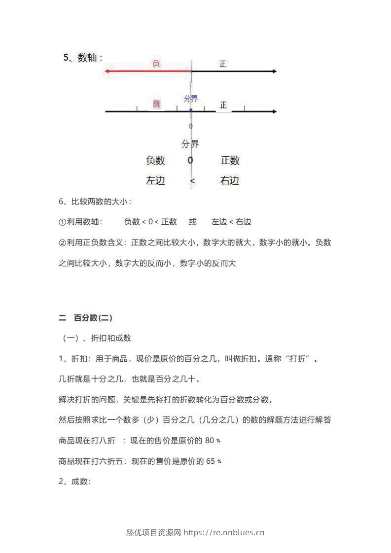 六年级下册数学必背知识点汇总 - 臻优资源网