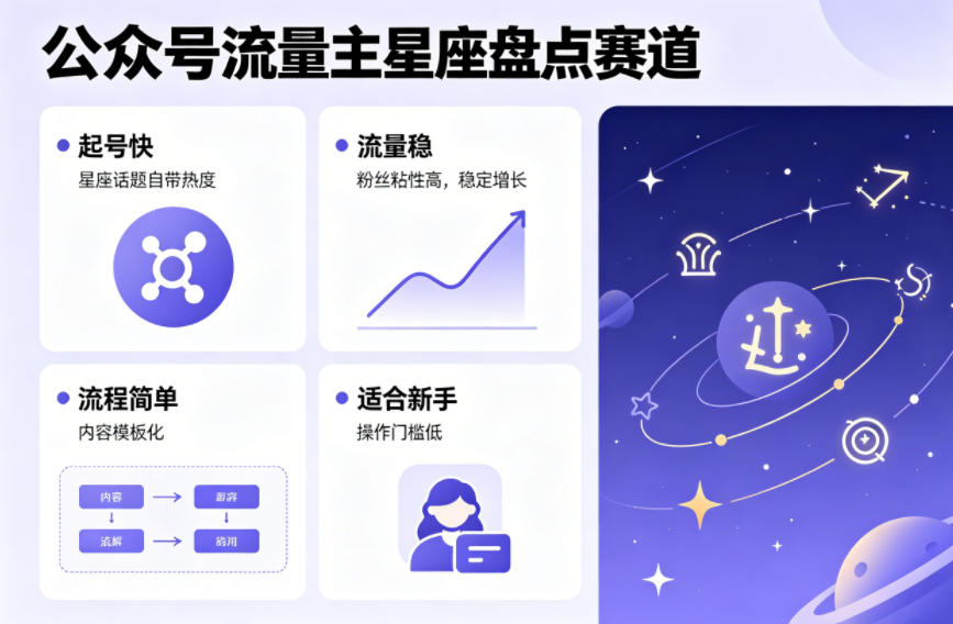 公众号流量主之星座盘点赛道，起号快+流量稳，流程简单，适合新手操作 - 臻优资源网