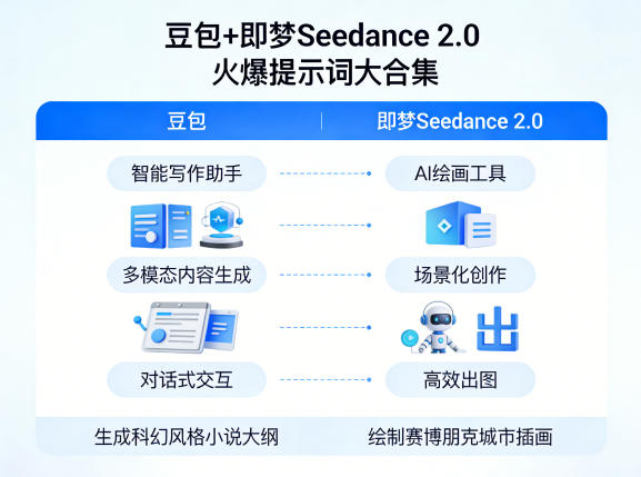 豆包+即梦Seedance 2.0，市面上卖的比较火爆的提示词大合集 - 臻优资源网