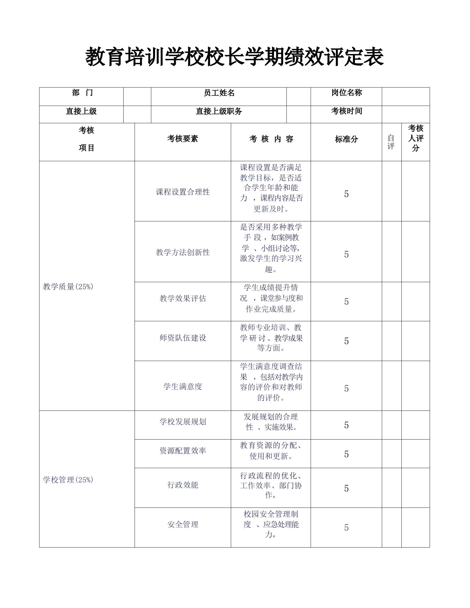 教育培训学校校长学期绩效评定表 - 臻优资源网