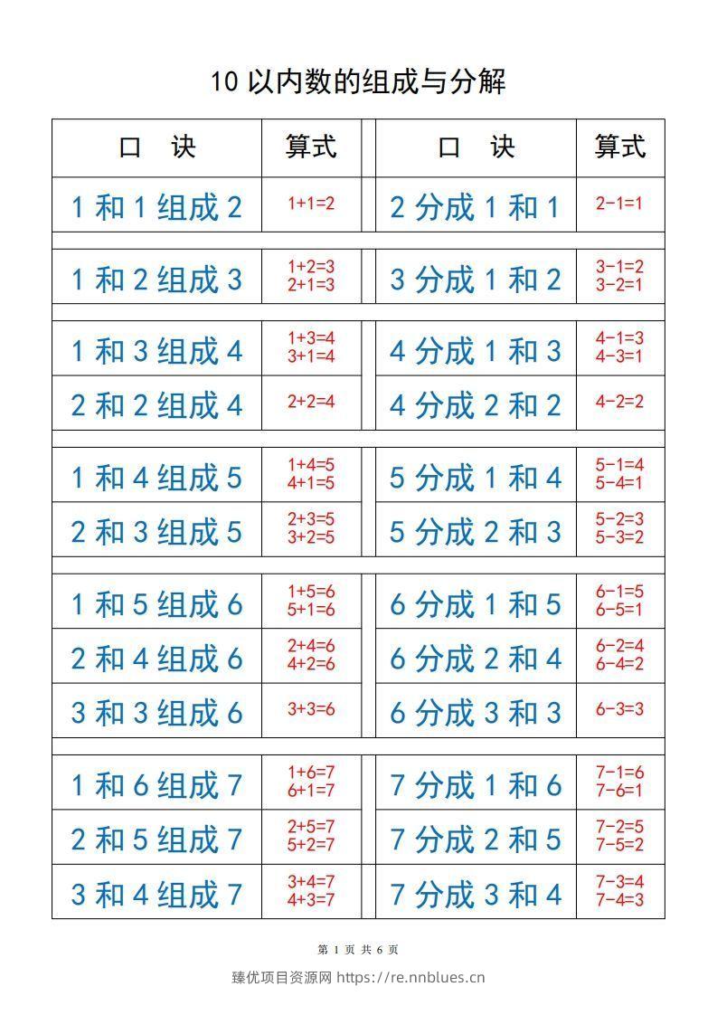 一上数学【10以内数的组成与分解】 - 臻优资源网