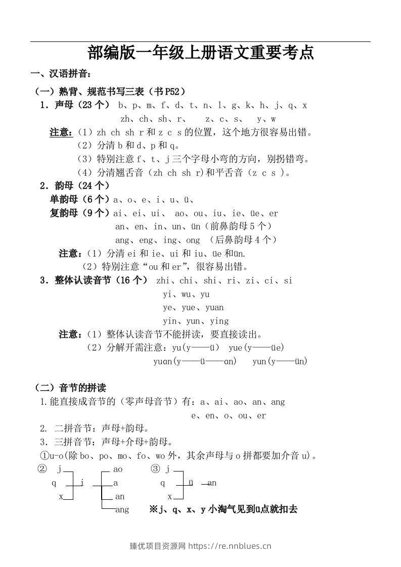 部编一年级上册语文重要考点 - 臻优资源网