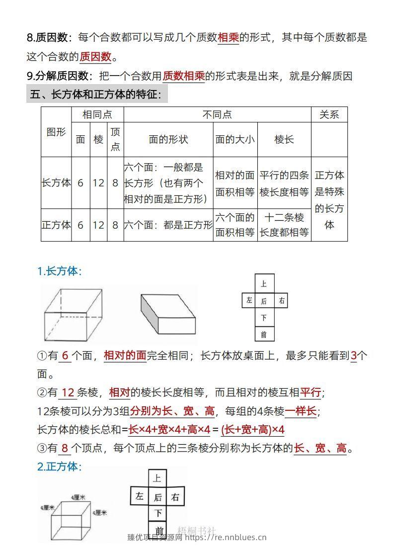 图片[3] - 数学五年级下册必背知识点汇总 - 臻优资源网