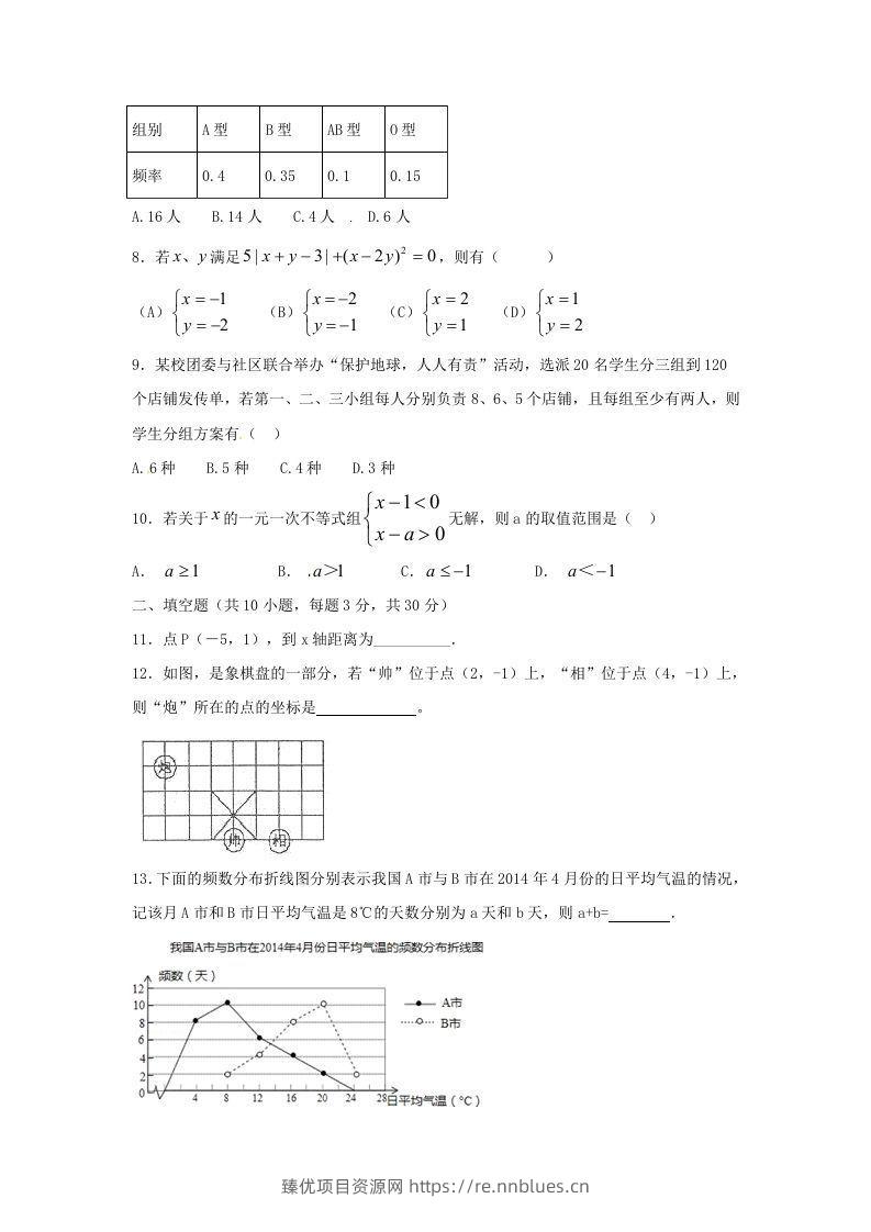 图片[2] - 七年级下册数学期末测试卷及答案人教版A卷(Word版) - 臻优资源网