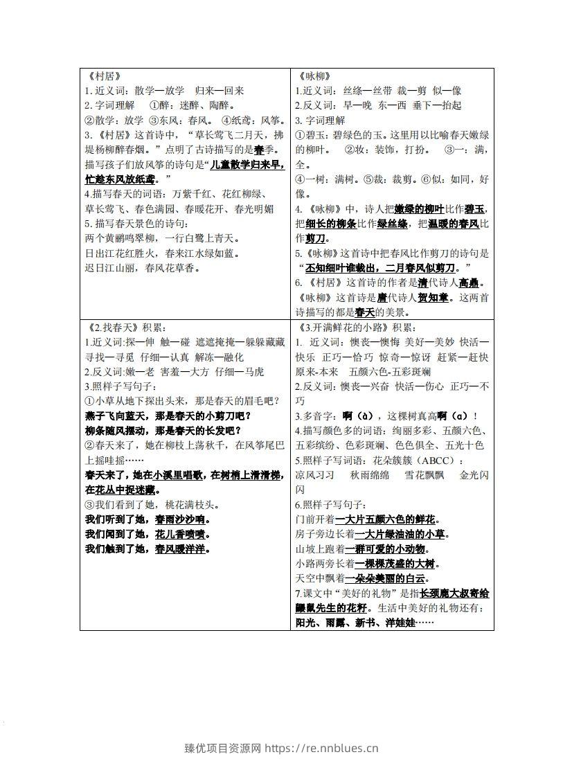 二年级下语文课课贴 - 臻优资源网