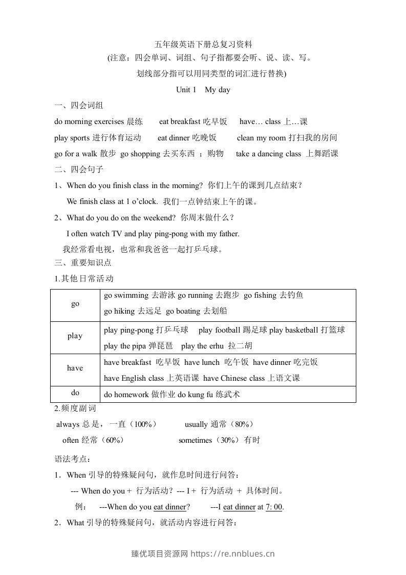 五年级英语下册素材-复习总资料｜（人教PEP版） - 臻优资源网