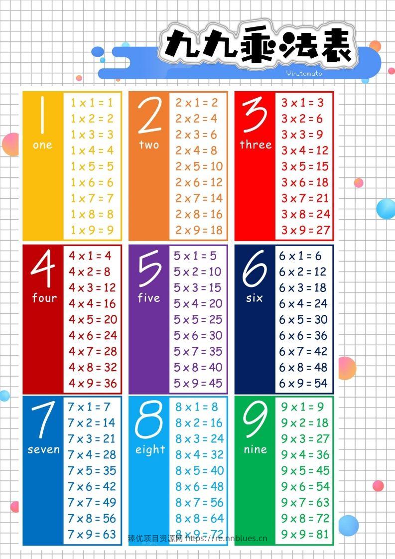 二上数学九九乘法表 - 臻优资源网