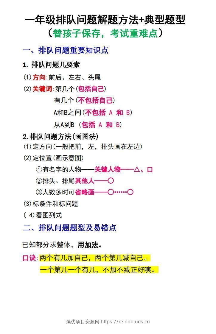 一年级数学上册排队问题解题方法+典型题型 - 臻优资源网