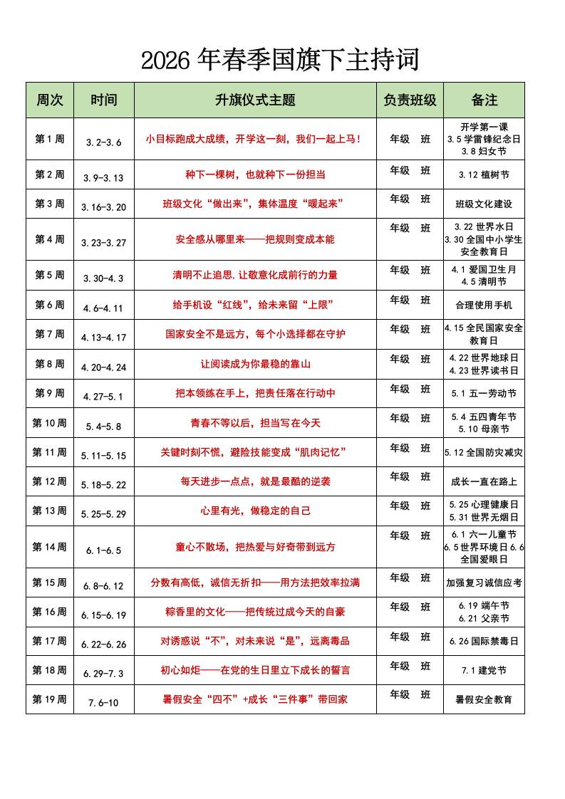2026年春季第二学期升旗仪式主持词（19周）：小目标跑成大成绩，这一刻，我们上马！ - 臻优资源网