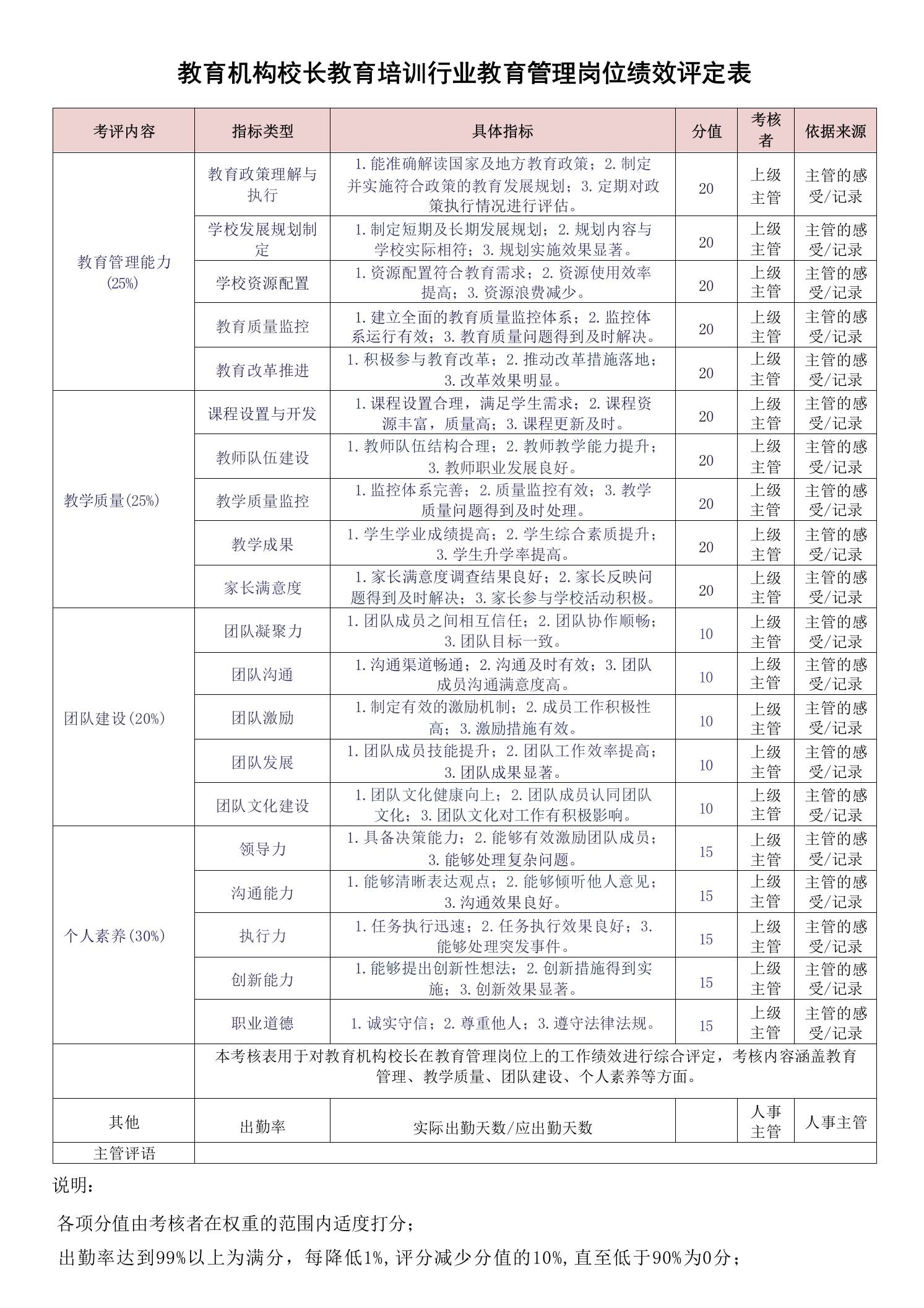 教育机构校长教育培训行业教育管理岗位绩效评定表 - 臻优资源网