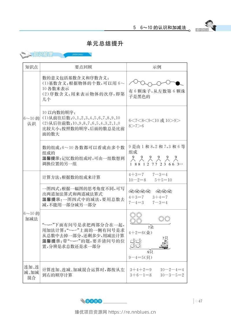一上数学_5单元知识总结 - 臻优资源网