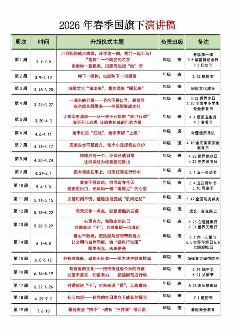 2026年春季第二全学期国旗下演讲稿 - 臻优资源网