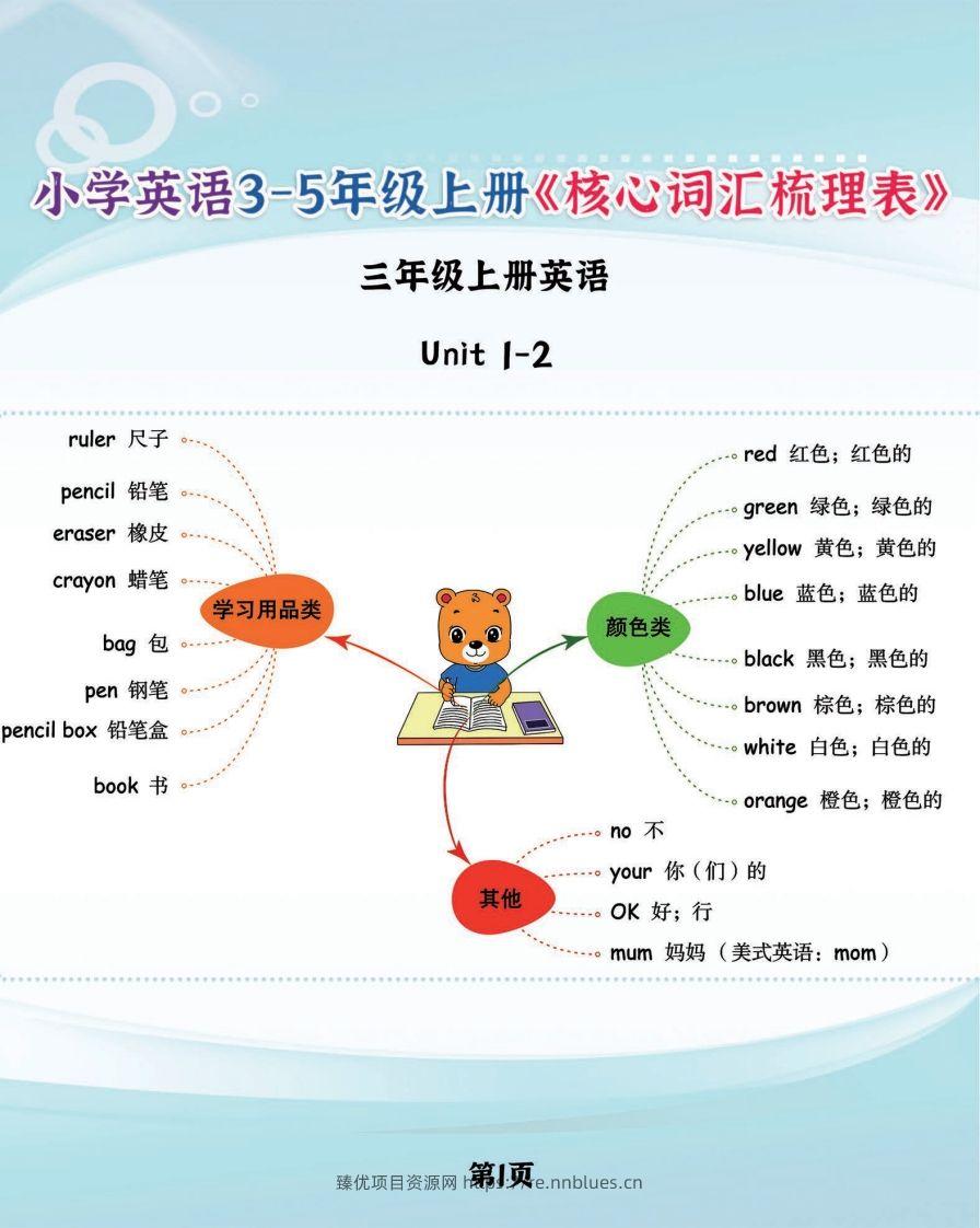 【新版人教PEP】三上英语《核心词汇梳理必背表》，学霸满分就靠它了 - 臻优资源网