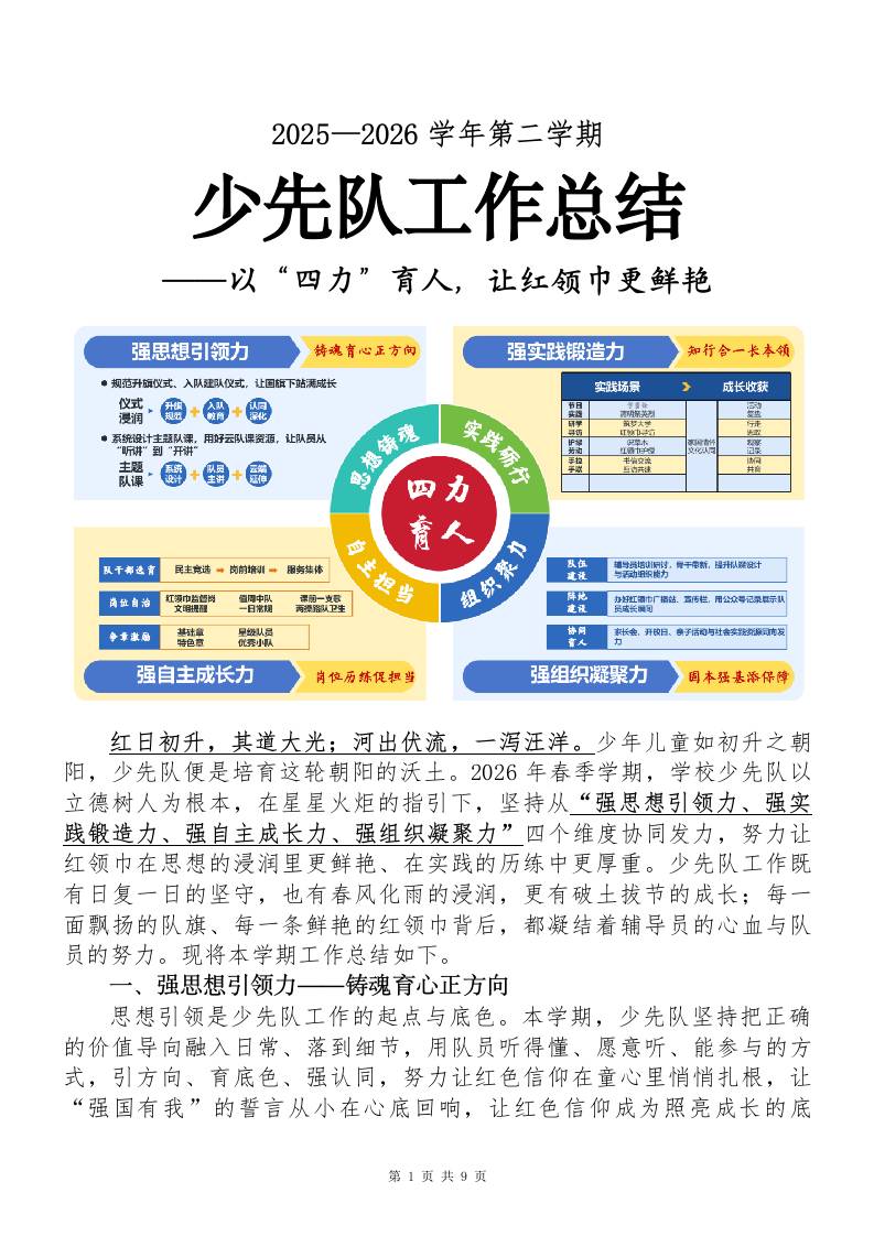春季第二学期少先队工作总结——以“四力”育人，让红领巾更鲜艳 - 臻优资源网