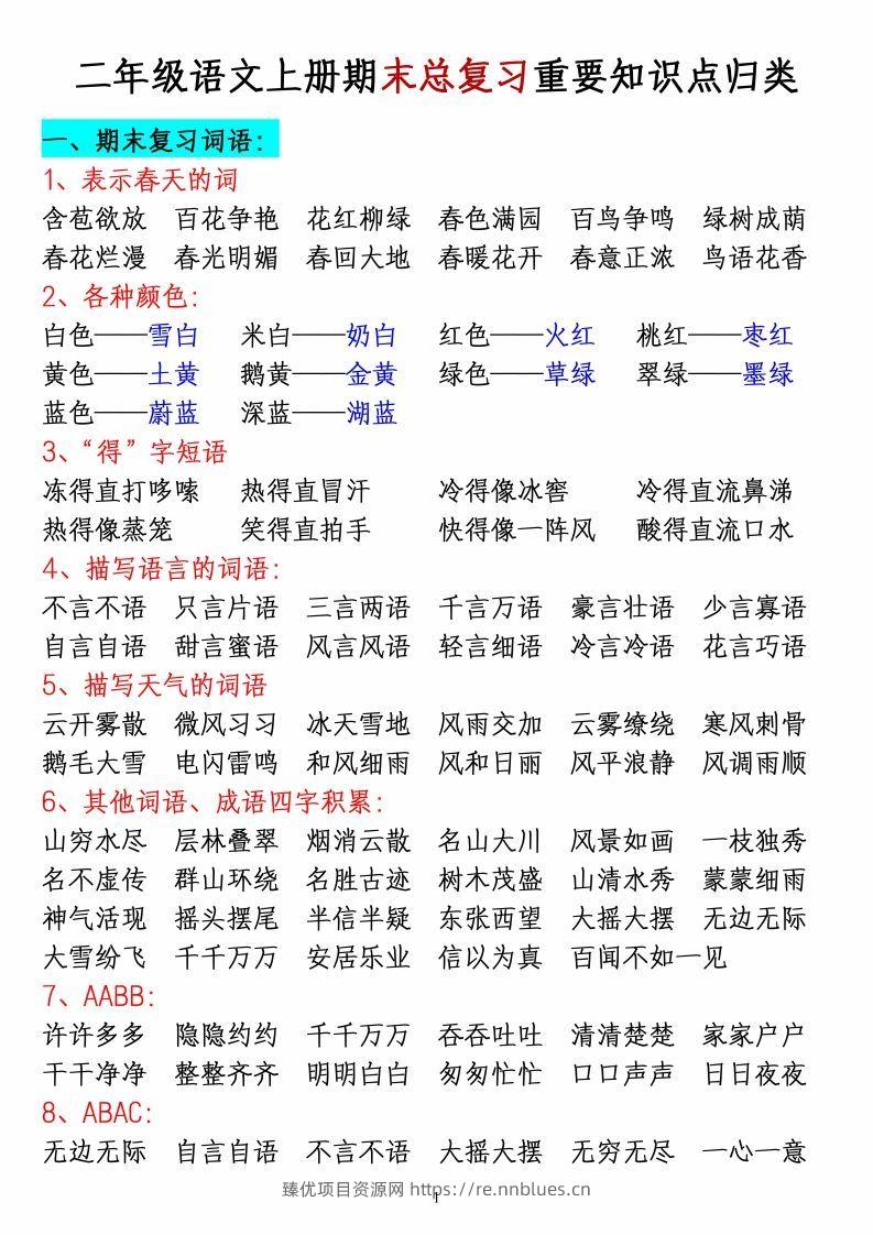 二上语文全册重要知识点归类梳理_ - 臻优资源网