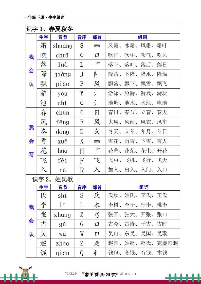 一下语文全册生字组词 - 臻优资源网