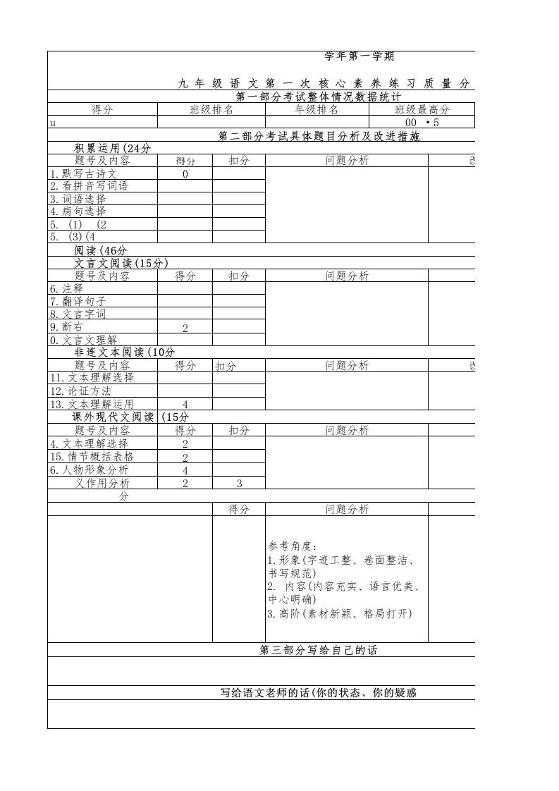 练习质量分析反思表 - 臻优资源网