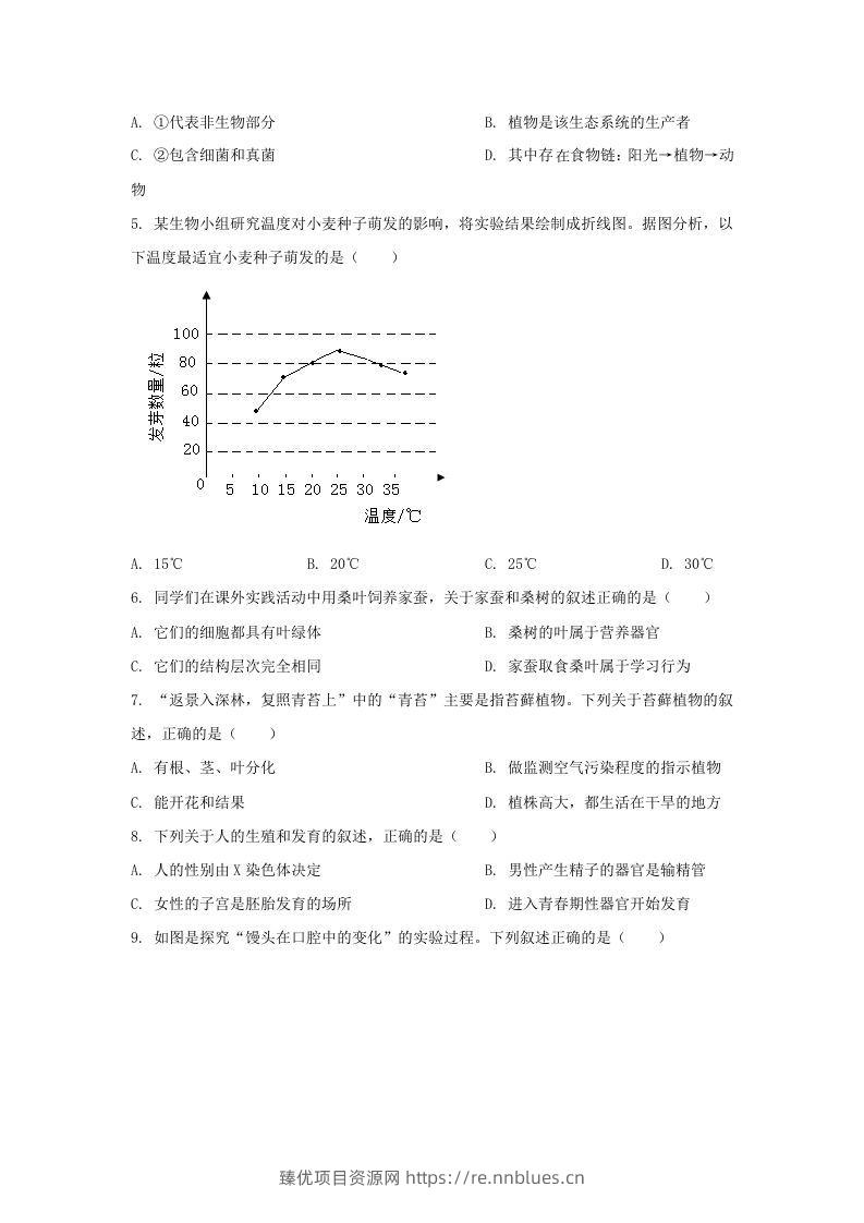 图片[2] - 2024年吉林长春中考生物试题及答案(Word版) - 臻优资源网