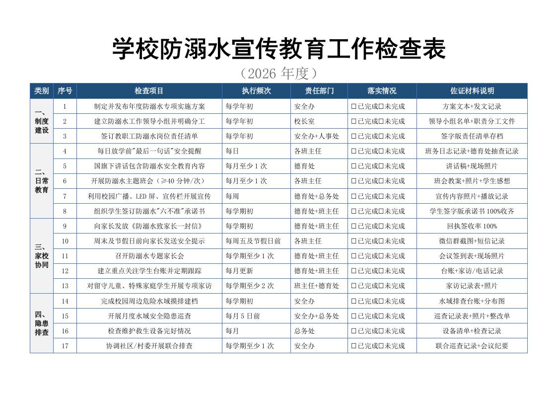 学校防溺水宣传教育工作检查表 - 臻优资源网