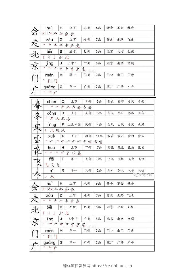 一年级下册生字笔画笔顺部首贴 - 臻优资源网