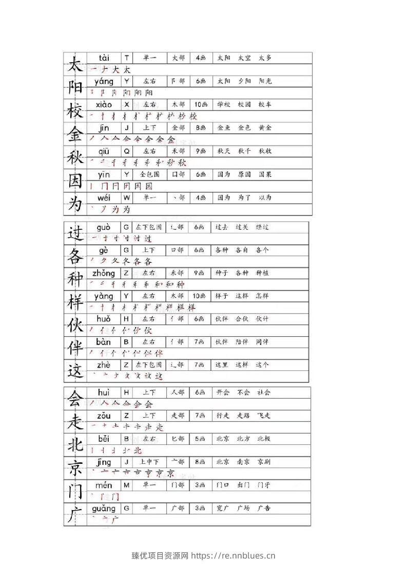图片[3] - 一年级下册生字笔画笔顺部首贴 - 臻优资源网