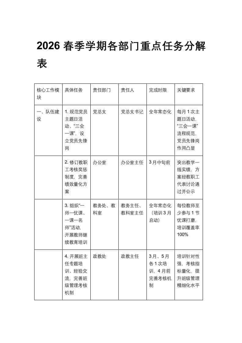 2026春季学期各部门重点任务分解表 - 臻优资源网