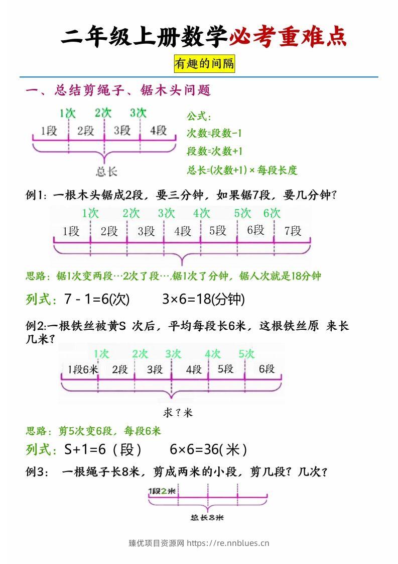 【必考重难点间隔问题专项】二上数学 - 臻优资源网