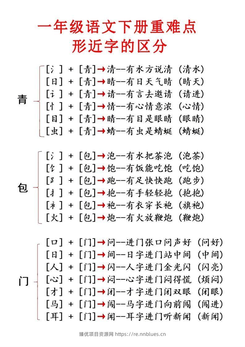2.1【重点知识合集】必读知识 - 臻优资源网