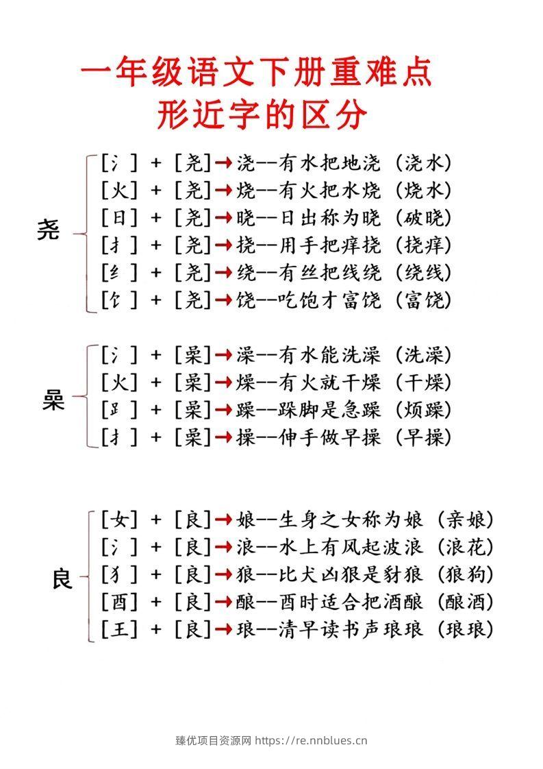 图片[2] - 2.1【重点知识合集】必读知识 - 臻优资源网