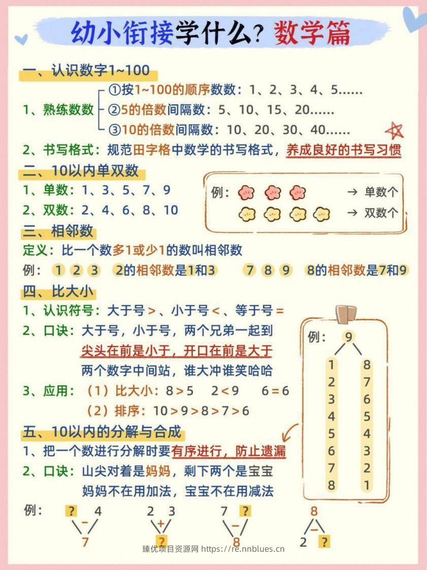 幼小衔接数学篇 - 臻优资源网