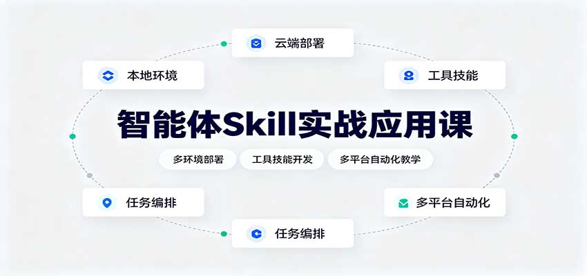 智能体Skill实战应用课：多环境部署，工具技能开发，多平台自动化教学 - 臻优资源网