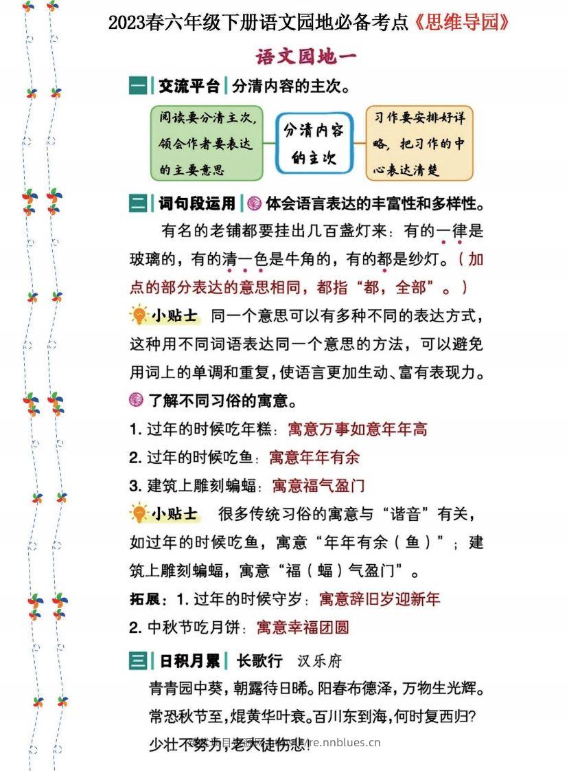 2023春六年级下册语文《语文园地》必备考点—思维导图(1) - 臻优资源网